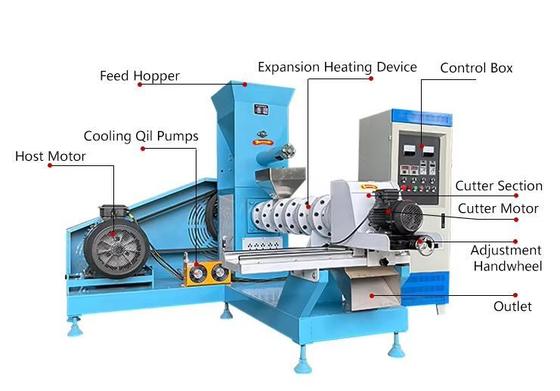 Кормовая смесь для рыбы Машина для экструзии кормов для домашних животных Сертификат CE Автоматическое оборудование для экструзии кормов для животных