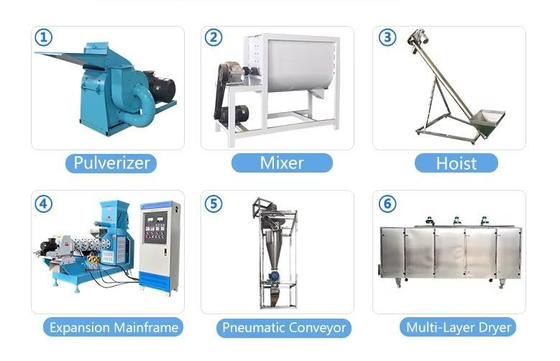 Кормовая смесь для рыбы Машина для экструзии кормов для домашних животных Сертификат CE Автоматическое оборудование для экструзии кормов для животных