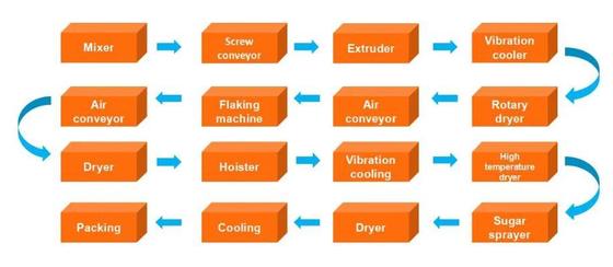очень вкусные многофункциональные хлопья мозоли хорошего представления/технологическая линия хлопий для завтрака