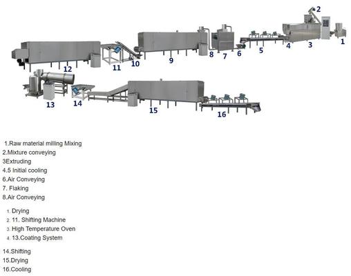 Коммерческая машина для производства кукурузных хлопьев / Экструдер для кукурузных чипсов 150-500 кг/ч