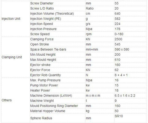Жевать обслуживание собаки косточки делая любимцем машины зубоврачебную машину прессформы закусок